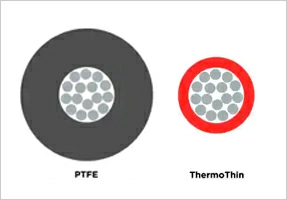 Alpha Wire Introduces ThermoThin Hook-Up Wire
