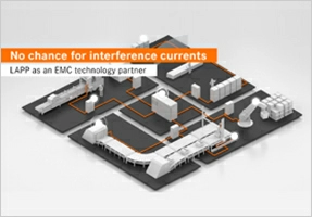 No Chance for Interference Currents: LAPP as an EMC Technology Partner
