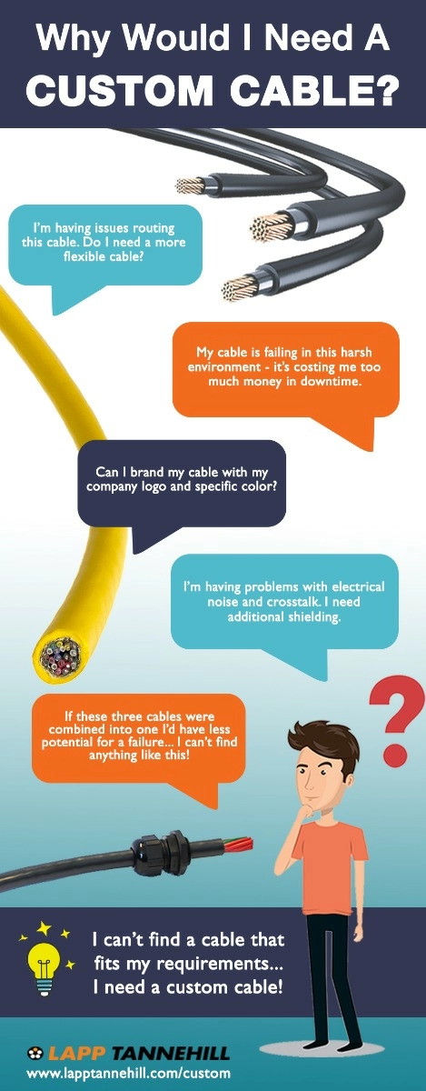 Why Would I need a Custom cable infographic