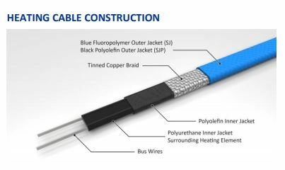 Drexan Pipe Guard Warm