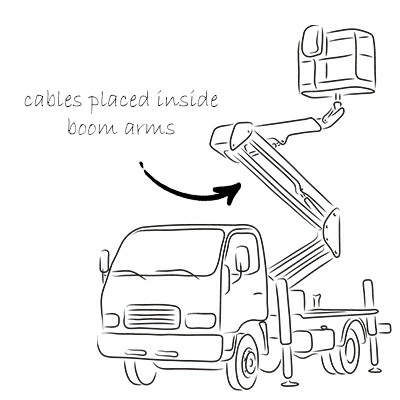 Cables in Bucket Trucks