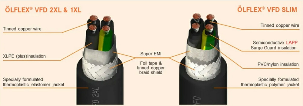 A diagram of LAPP OLFLEX VFD 2XL & 1XL compared to OLFLEX VFD SLIM.